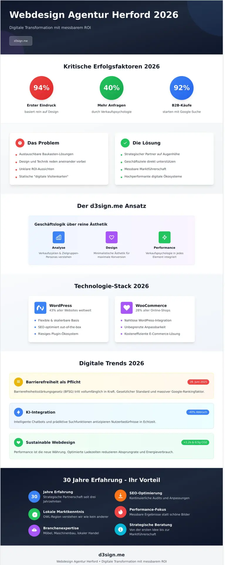 Webdesign Agentur Herford: Digitale Strategie & Premium Design 2026 - Infographic